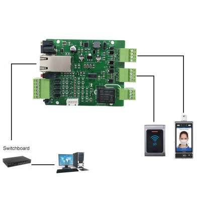 two wiegand input interface to TCP/IP Ethernet RJ45 networking converter