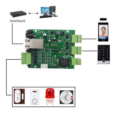 TCP/IP door access control board with two wiegand interface one relay output and 4 inputs which can connect PIR Sensor