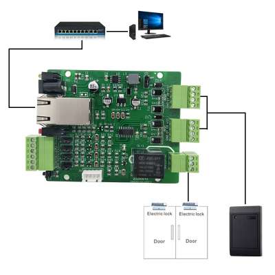 two channel wiegand input TCP/IP Web-based single door access control panel with one relay output